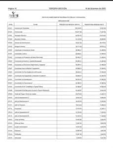 tablas oficiales con sueldos de magistrados, funcionarios públicos y órganos autónomos en Morelos