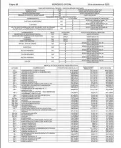 tablas oficiales con sueldos de magistrados, funcionarios públicos y órganos autónomos en Morelos