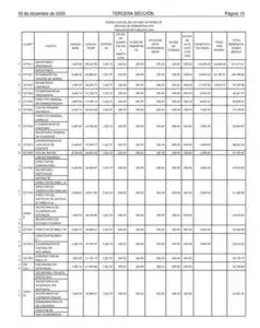 tablas oficiales con sueldos de magistrados, funcionarios públicos y órganos autónomos en Morelos