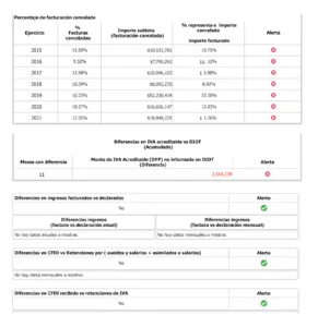 Documentos fiscales, reportes financieros y señalamientos por presuntas operaciones simuladas en investigaciones del SAT sobre empresas en Sinaloa.